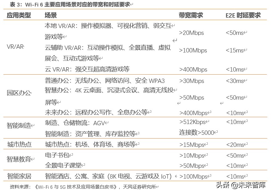 Wi-Fi6专题报告：5G带动Wi-Fi6升级需求，产业链启动在即