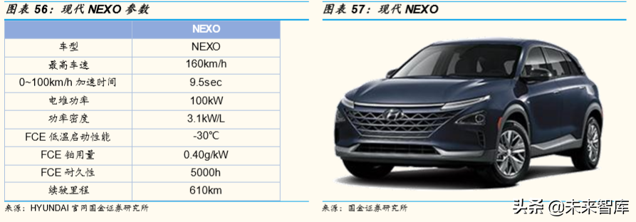 燃料电池产业深度研究：全球主要燃料电池市场分析