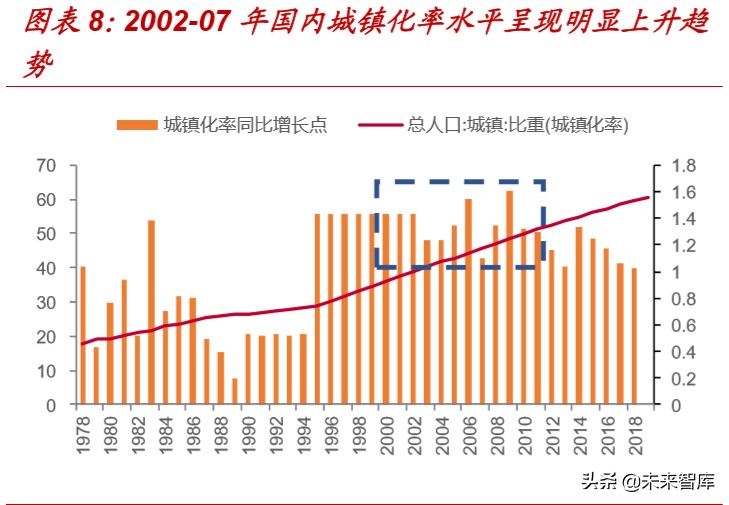 复盘过去20年煤炭四次牛市，探寻经济周期中煤炭股的投资价值