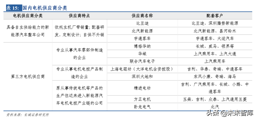 华域汽车深度剖析：电动化、 智能化、轻量化业务分析（73页）