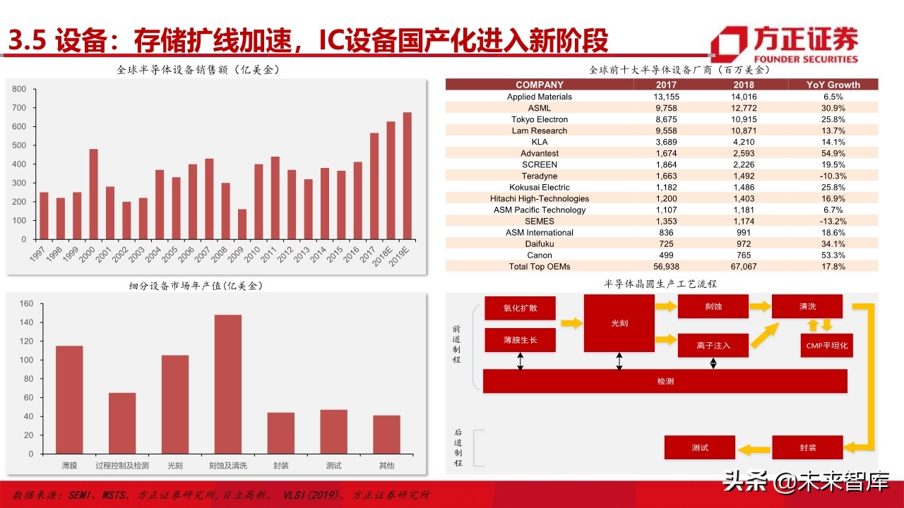 电子行业深度研究与2020投资策略：5G百花齐放（101页）
