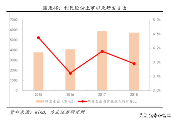 化工巨头商业模式研究：巴斯夫产品战略之农业解决方案
