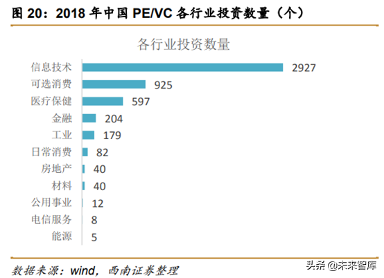 中美创投市场分析：中美PE／VC年度分析与展望