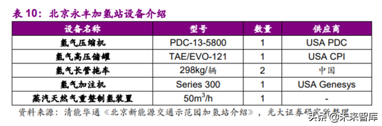 燃料电池专题报告之加氢站深度研究