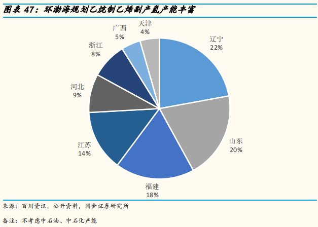 氢能源专题报告：氢气基础设施产业分析