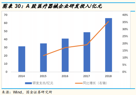 医药研发专题研究：从上市公司年报看国内医药企业研发战略