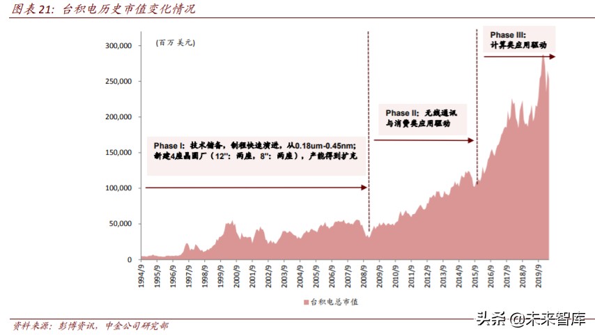 半导体价值链投资机会分析：从EDA，半导体设备和日本经验看