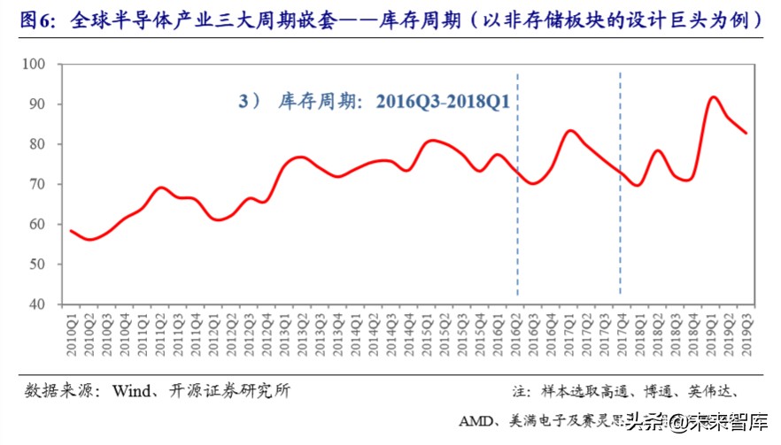 半导体设备产业详解：产业转移与国家力量赋能国产化加速推进