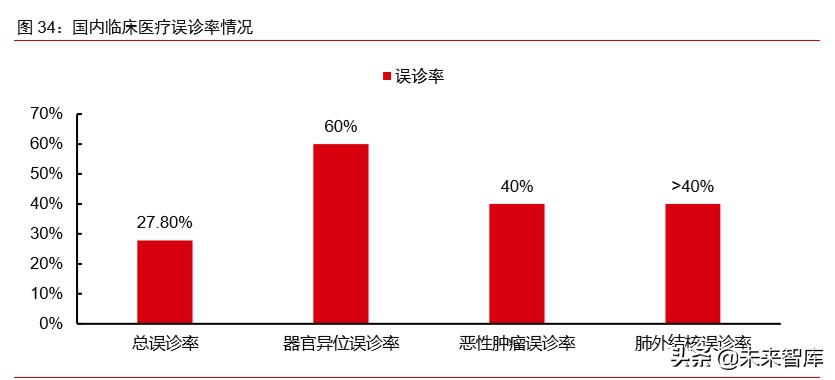 医疗信息化专题报告：政策、市场、格局、方向