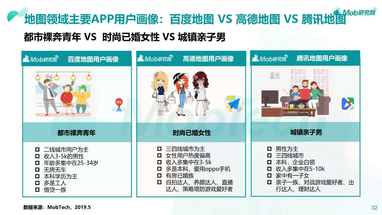 2019年阿里、腾讯、百度深度洞察报告