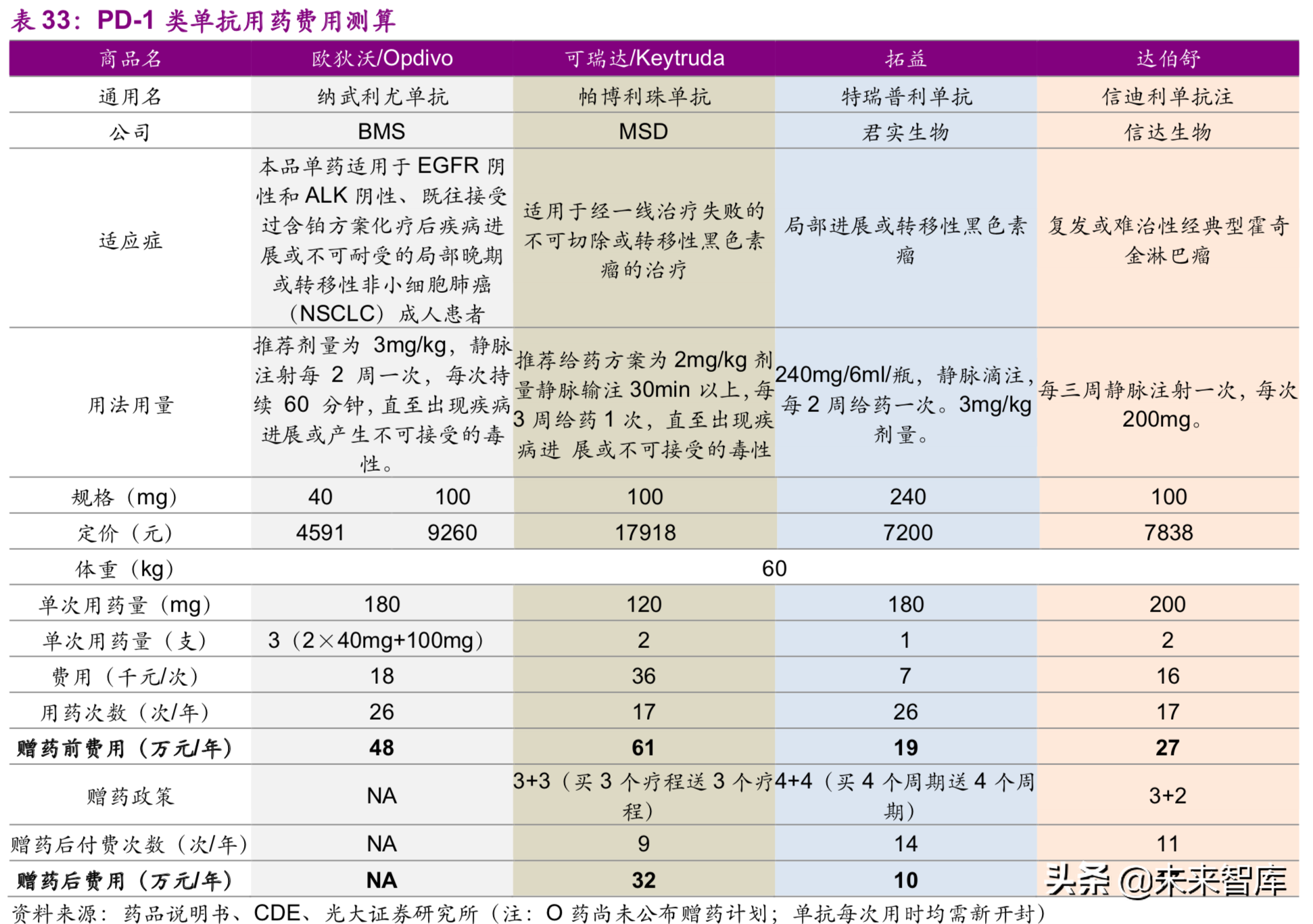 医药生物行业深度研究：单抗药物专题报告（89页）
