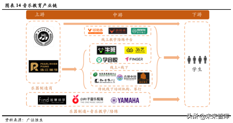 音乐教育行业深度解析：商业模式革新突破规模化瓶颈