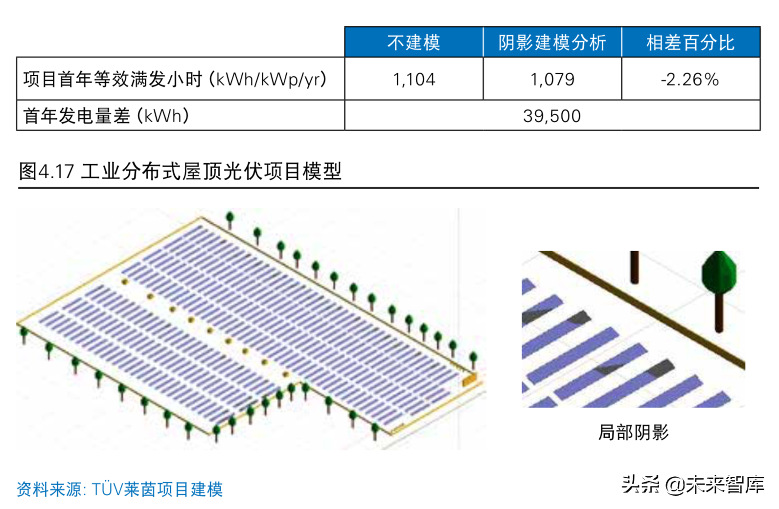 普华永道2019年中国光伏电站资产交易白皮书