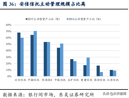 信托行业专题：大资管变局下的新机遇