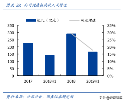 复星国际深度解析：聚焦家庭消费与产业赋能