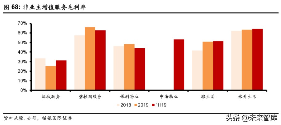 物業(yè)管理行業(yè)深度報告：破繭化蝶，資本市場的新寵兒