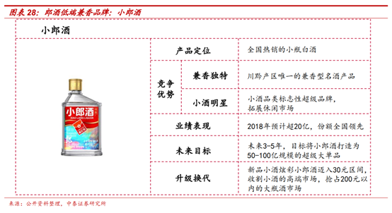 白酒行业深度报告：茅台千元时代，酱香黄金时代