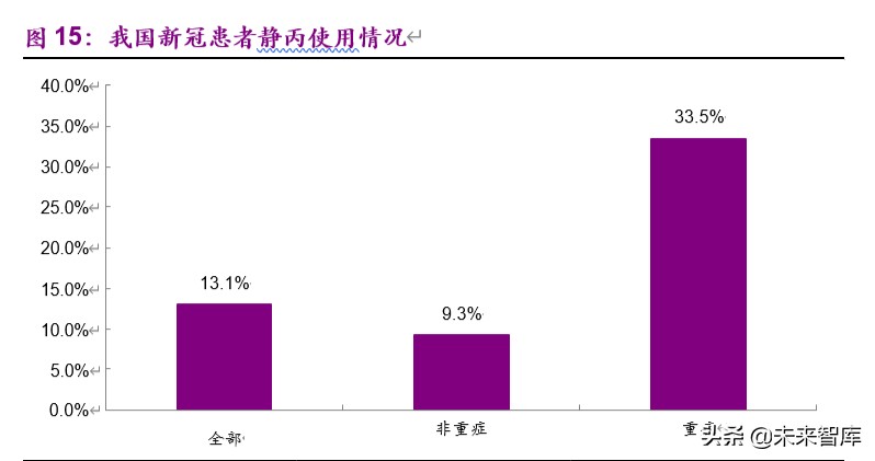 血制品行业深度报告：危中寻机，疫情之后杀出一条“血”路