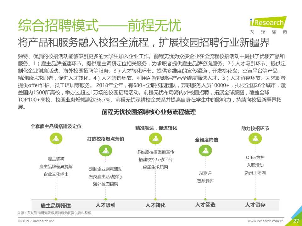 中国互联网招聘行业发展报告（2019年）