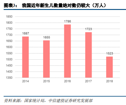旅游专题报告：亲子游行业深度研究