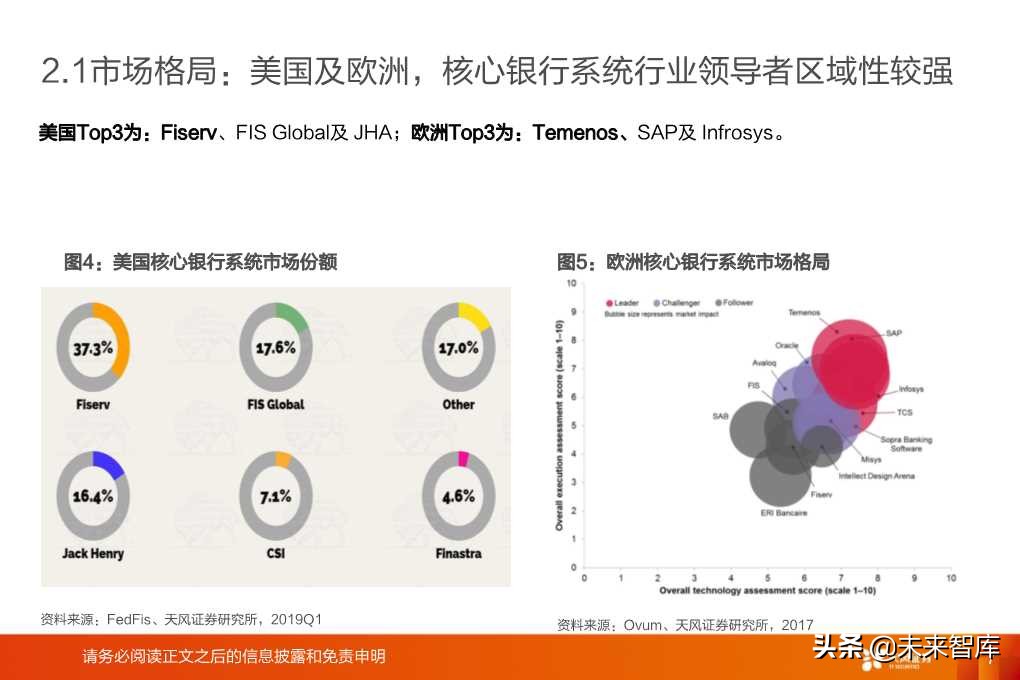 银行IT行业深度研究报告