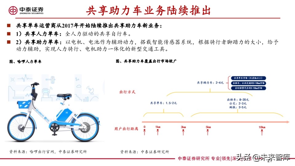 共享助力车专题报告：共享助力车放量在即，换电服务空间广阔