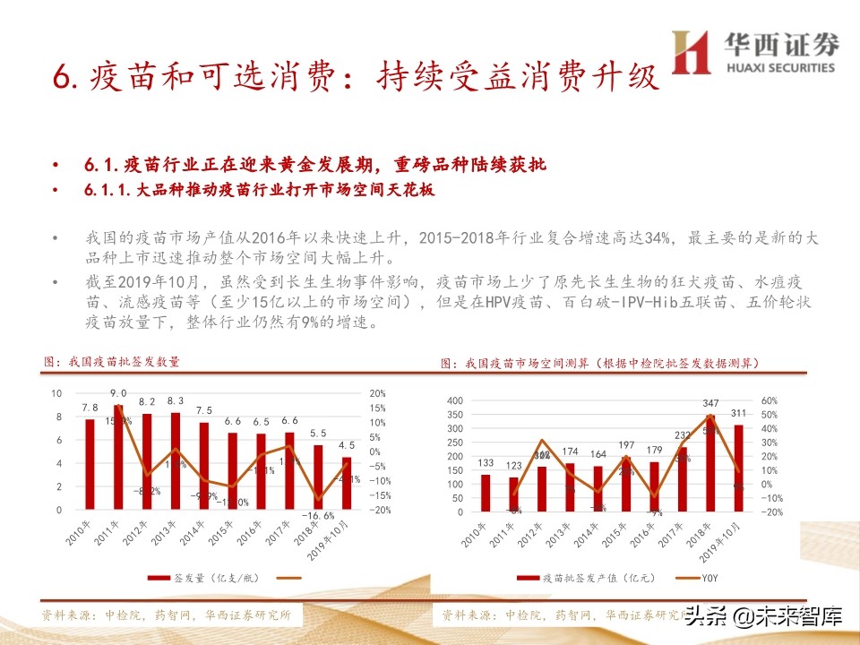 2020年医药行业投资策略：布局黄金赛道稀缺标的（109页）