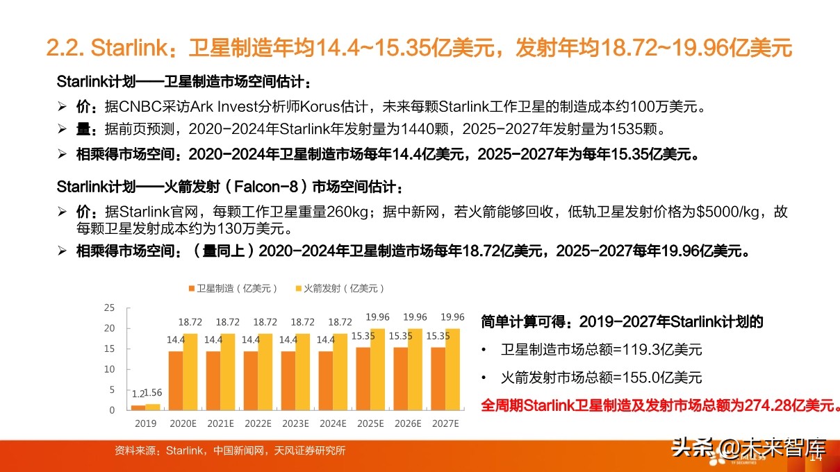卫星产业深度研究：卫星互联网为龙首，北斗、遥感为翅翼