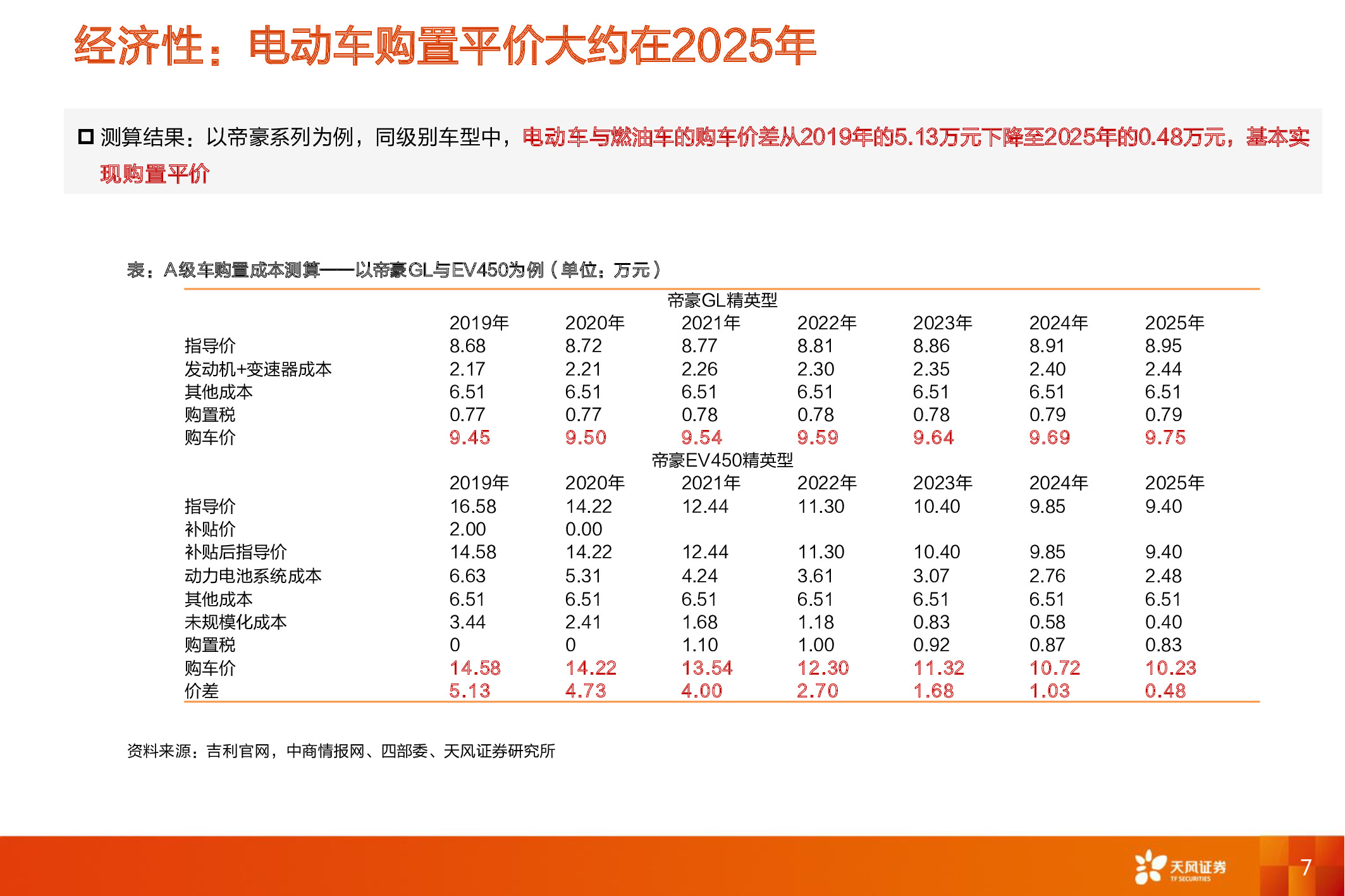 电动汽车深度报告：电动车长期成本趋势和动力电池行业格局分析