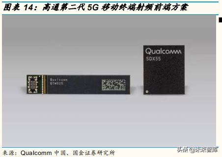 5G产业链：射频功率放大器行业专题研究