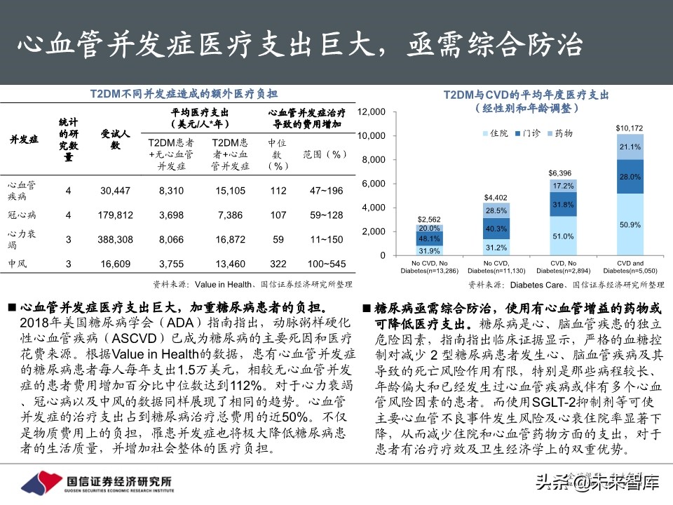 创新药行业专题报告：胰岛素，降糖药旗舰驶向何方
