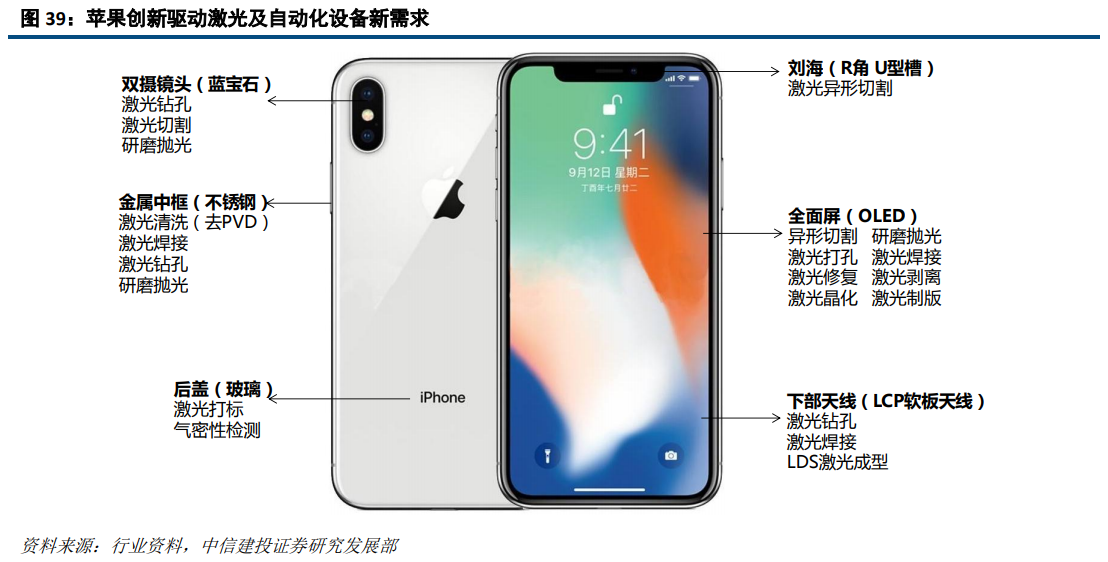 大族激光深度研究：激光龍頭優勢顯現