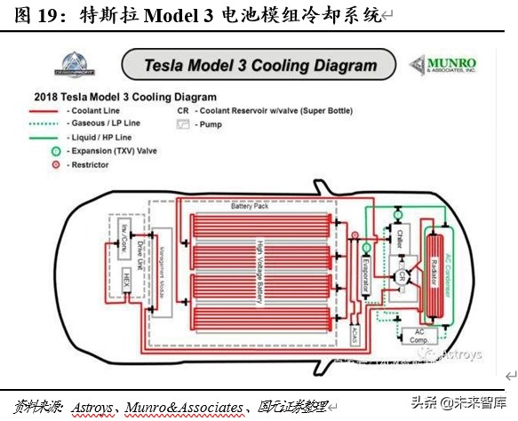 新能源汽车专题报告：领跑者特斯拉的崛起