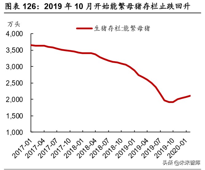 乳品行业深度报告：结构性增长谁是赢家