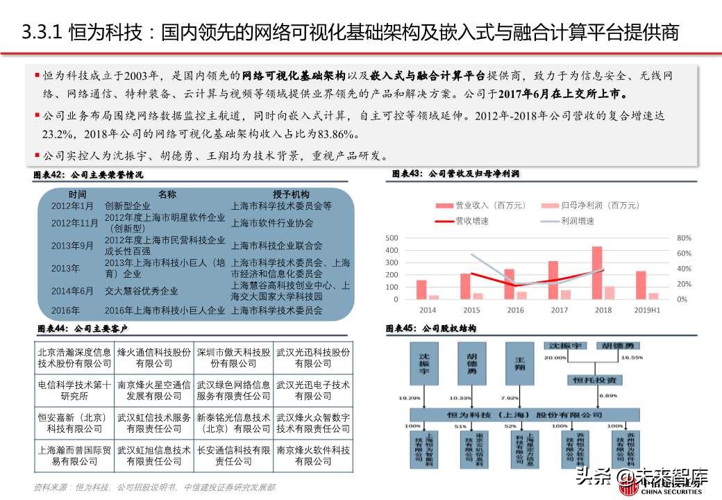网络可视化（网络流量监测）行业专题报告