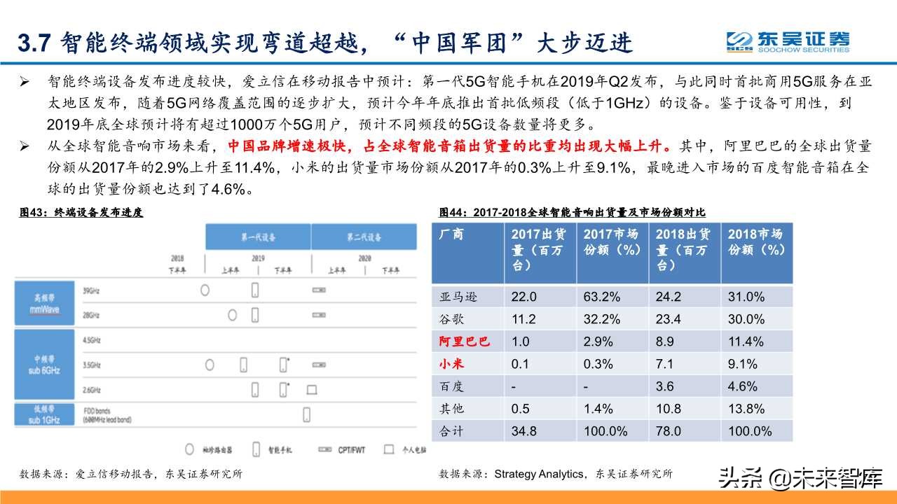 5G深度研究报告：以战略视角重新审视5G的周期性及成长性