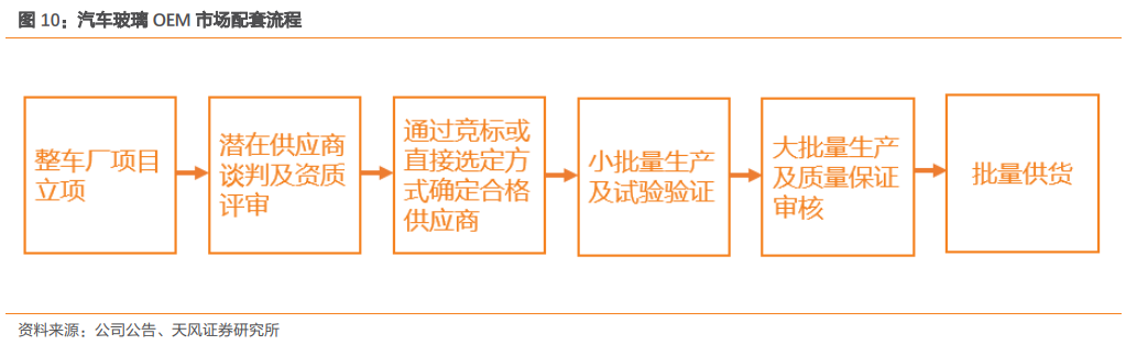 福耀玻璃深度研究：點滴匯江海，福耀千萬家