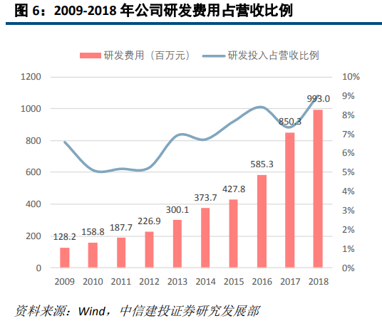 大族激光深度研究：激光龍頭優勢顯現