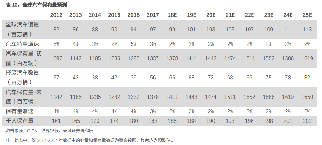 福耀玻璃深度研究：點滴匯江海，福耀千萬家