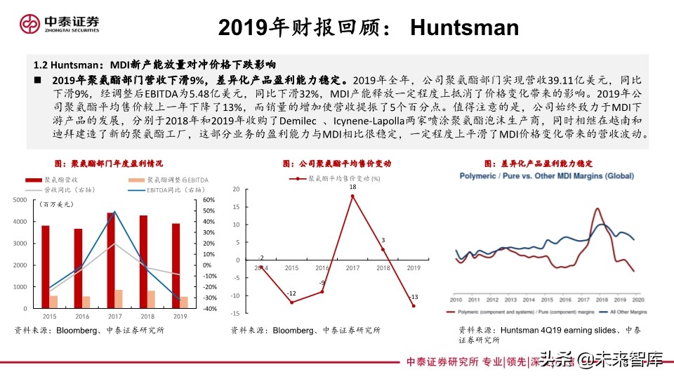 聚氨酯行业专题报告：从海外企业年报看未来三年MDI供需格局