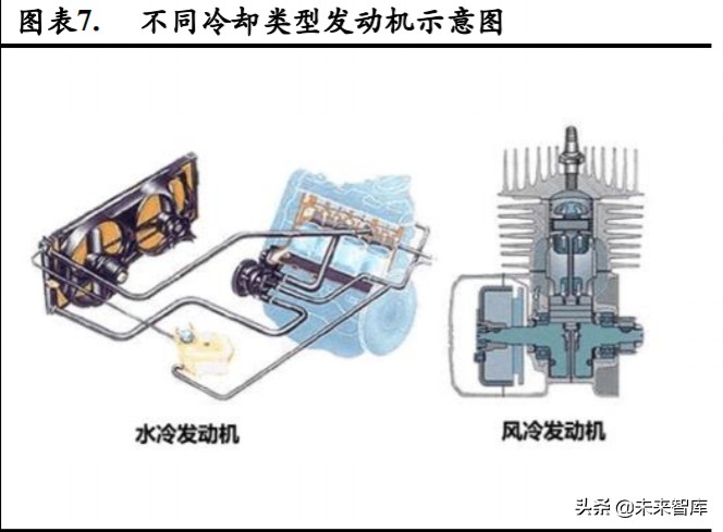 新能源汽车热管理深度报告：单车配套价值翻番，复合增速超25%