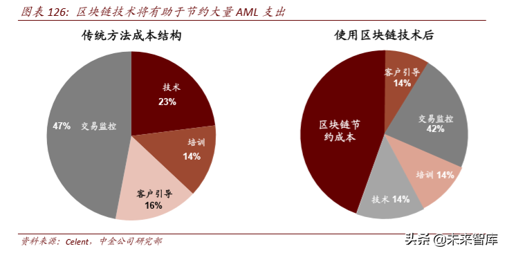 区块链与数字货币深度解析：科技如何重塑金融（103页）下篇