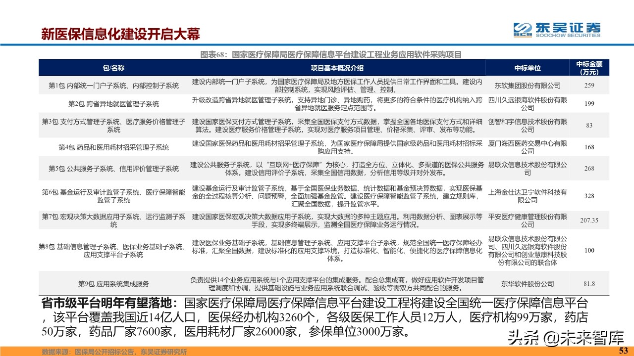 计算机行业2020年度投资策略报告（87页）