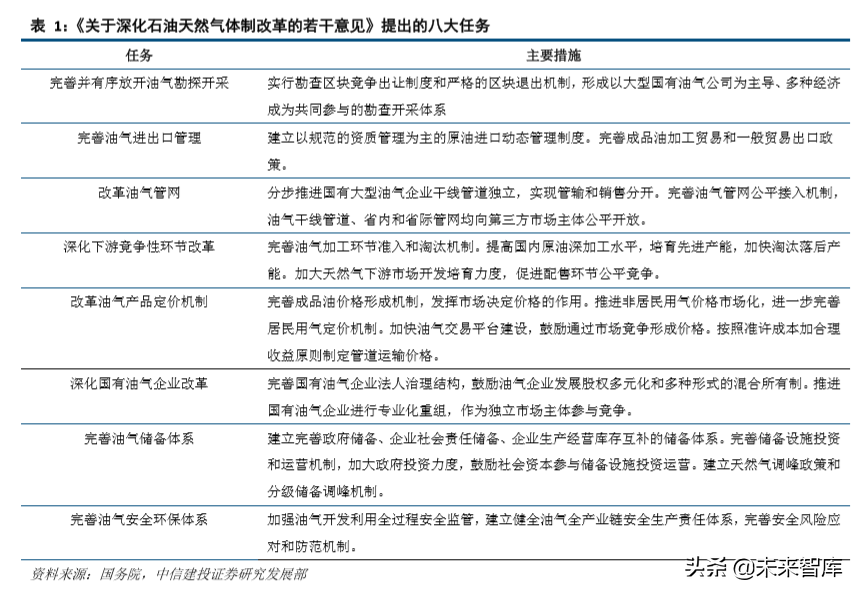 油气管网专题：细数国家管网公司的过去、现在和未来