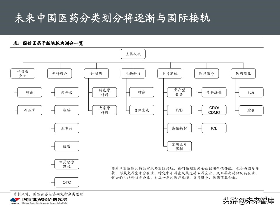 医药生物5月投资策略：继续紧握龙头，重视IVD需求弹性