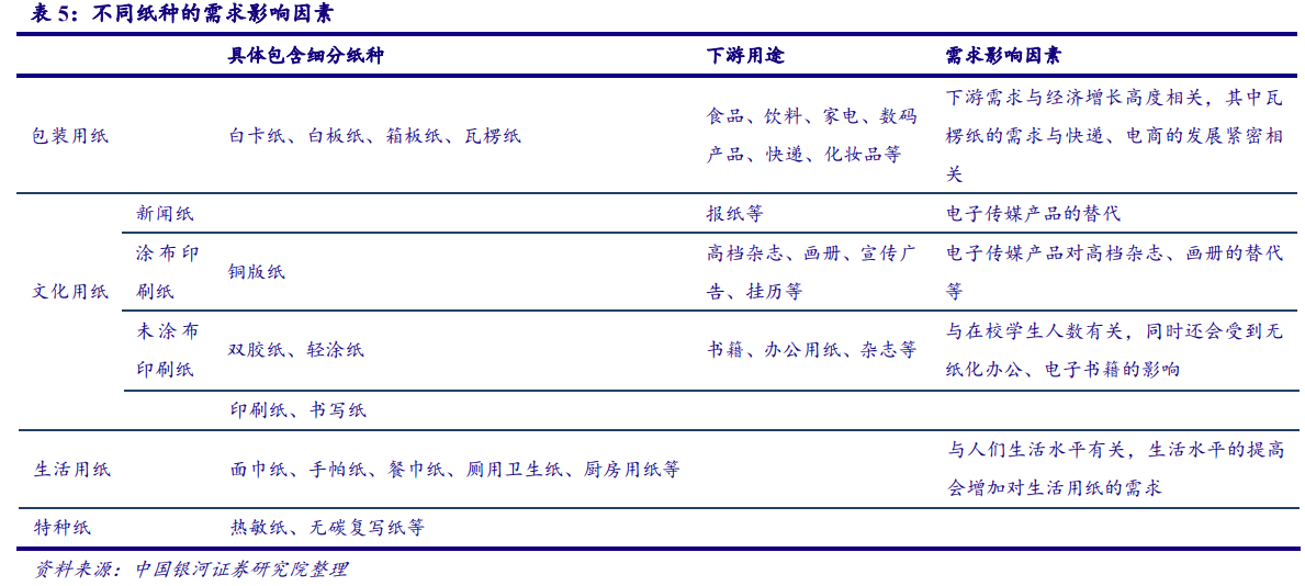 从美国市场看中国造纸业：对上游原材料的把控度决定行业话语权