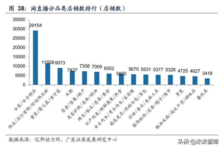 商业洞察：从品类角度看我们所处的电商时代