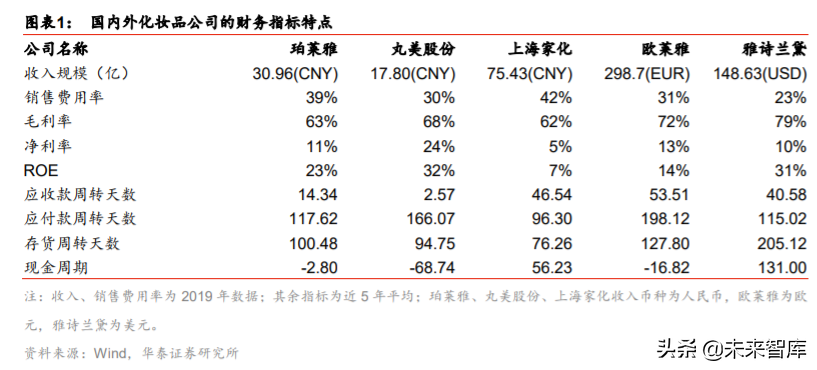 化妆品行业深度报告：景气延续，国货迎来高光时刻