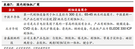 半导体及半导体设备行业深度研究报告
