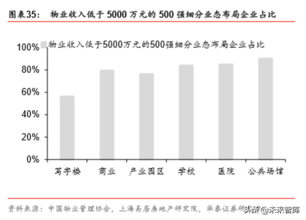 非住宅物业管理专题报告：升维新模式，掘金新蓝海